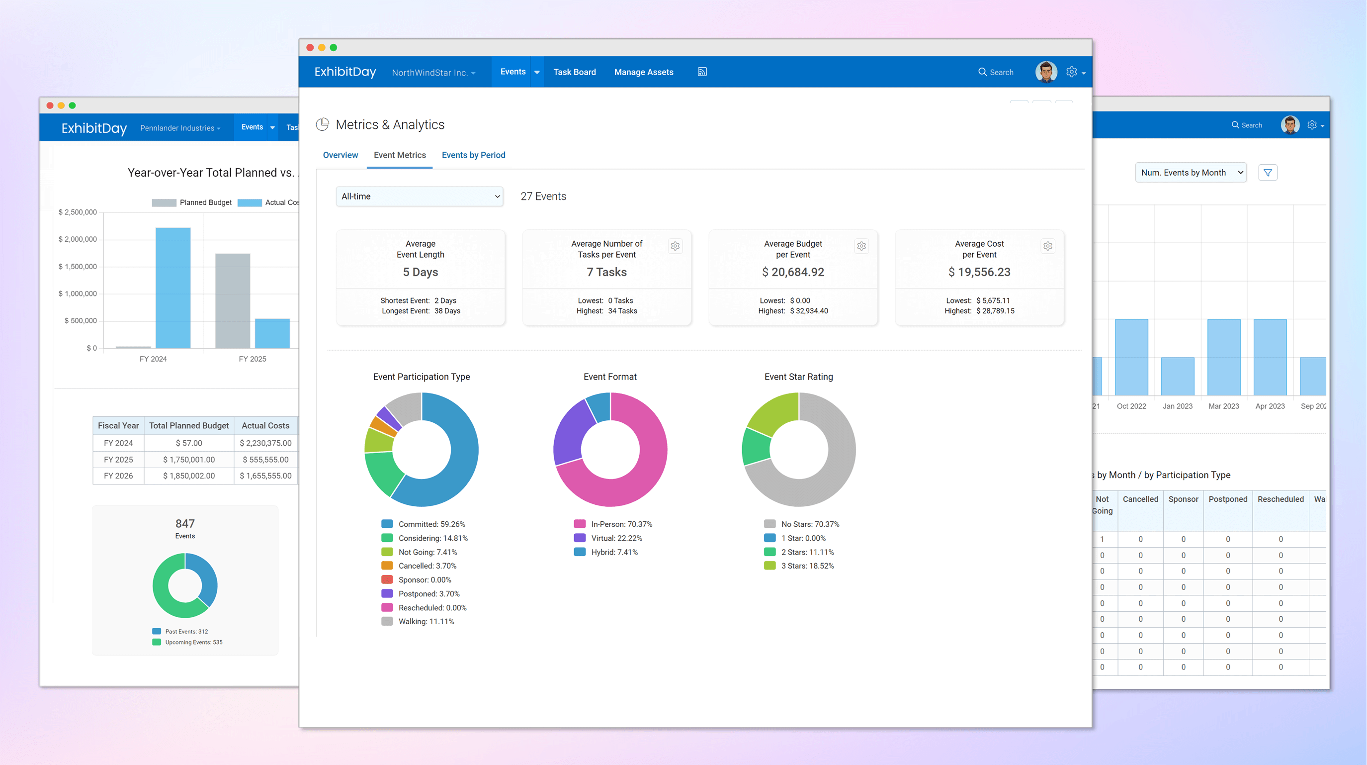 Event Metrics and Analytics